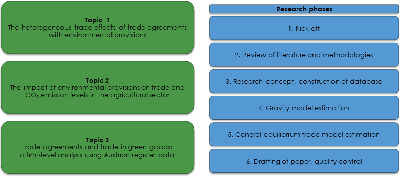 Structure of the GreenTrade Project